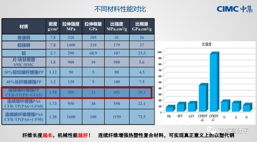 连续纤维增强热塑性单向预浸带关键制备技术解析（视频）