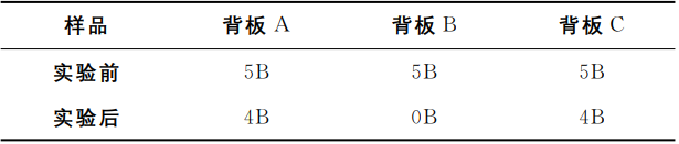 含氟光伏背板耐候性研究