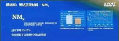 动力电池“黑科技”技术盘点! 动力电池“黑科技”技术盘点!