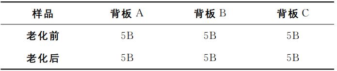 含氟光伏背板耐候性研究