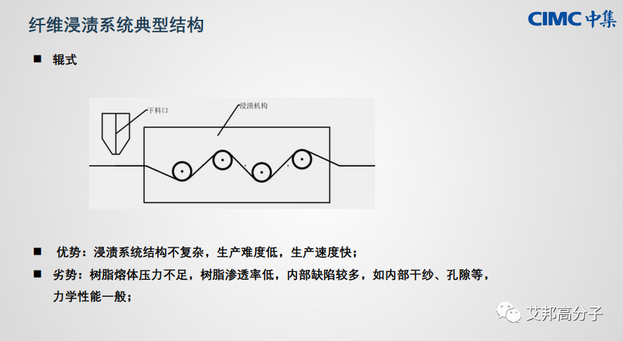 连续纤维增强热塑性单向预浸带关键制备技术解析（视频）