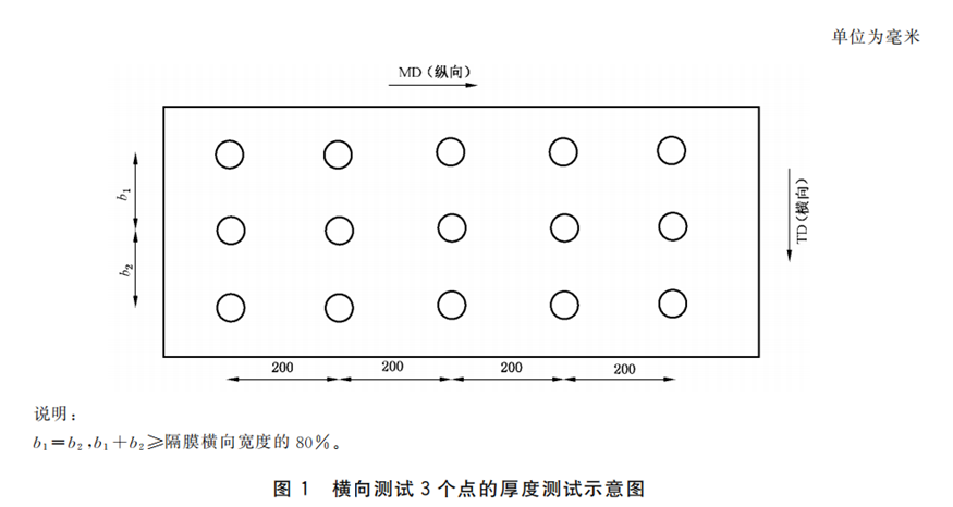 恒邦仪器--电池隔膜检测设备和物理性能测试方法