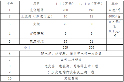 组件容量与逆变器配比优化分析 组件容量与逆变器配比优化分析