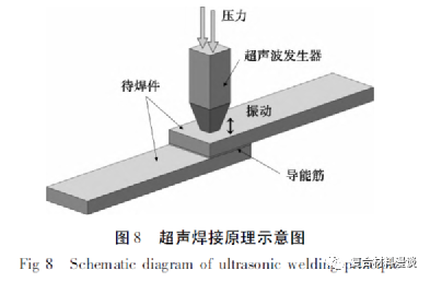 热塑性复合材料连接技术综述