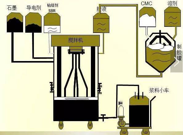 鋰電池生產(chǎn)全過程21道生產(chǎn)工序！