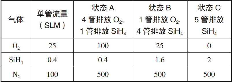 TOPCon生产用LPCVD尾排设计