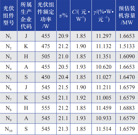 高性能单晶硅光伏组件选型研究