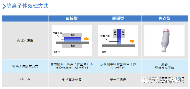 等離子體薄膜表面處理工藝介紹，解決膠水涂布不均難題