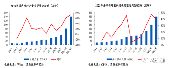 2023年光伏市场分析