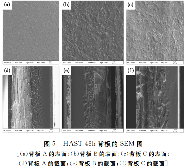 含氟光伏背板耐候性研究