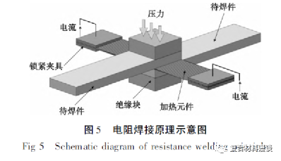 热塑性复合材料连接技术综述