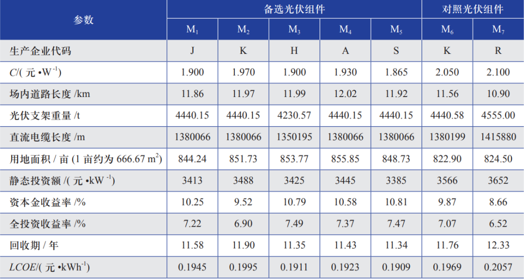 高性能单晶硅光伏组件选型研究