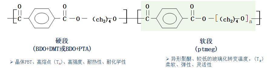 LG化学TPEE热塑性聚酯弹性体介绍