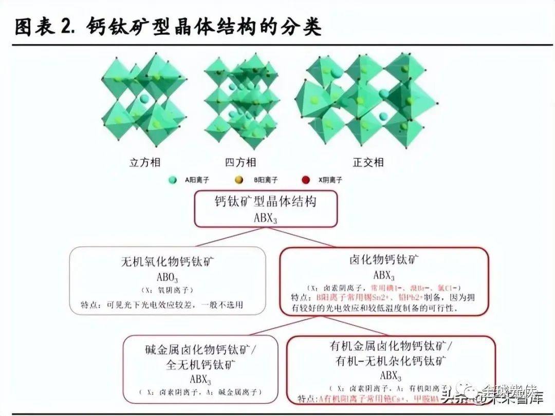 钙钛矿四大特点