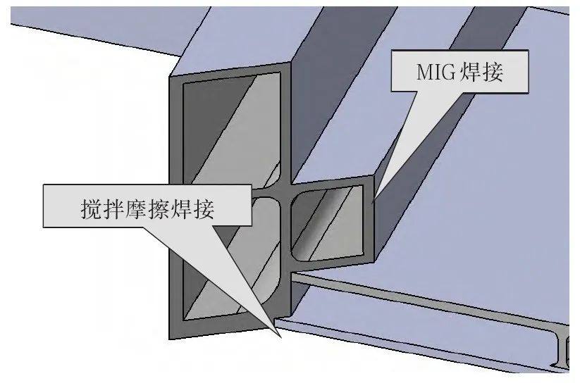 电池包解析：壳体结构设计及连接工艺