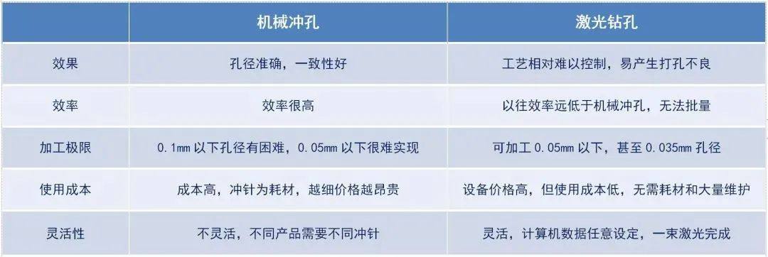 德中技術針對陶瓷基板提供激光打孔解決方案