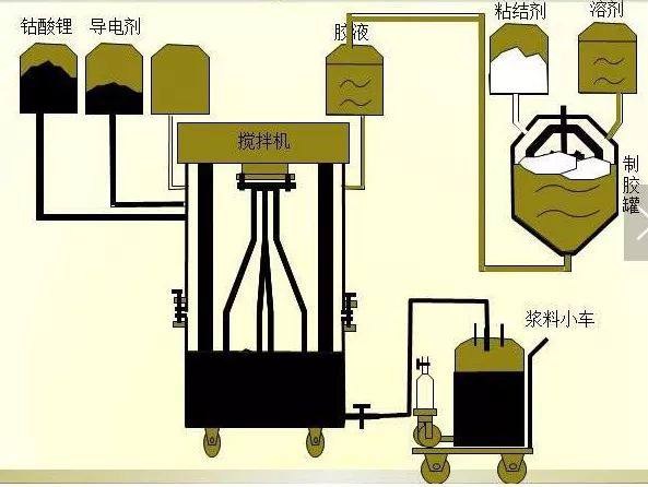 鋰電池生產(chǎn)全過程21道生產(chǎn)工序！