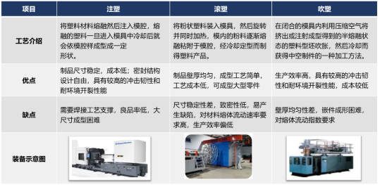 碳纤维复合材料引领高压储氢瓶进入Ⅳ型新工艺时代