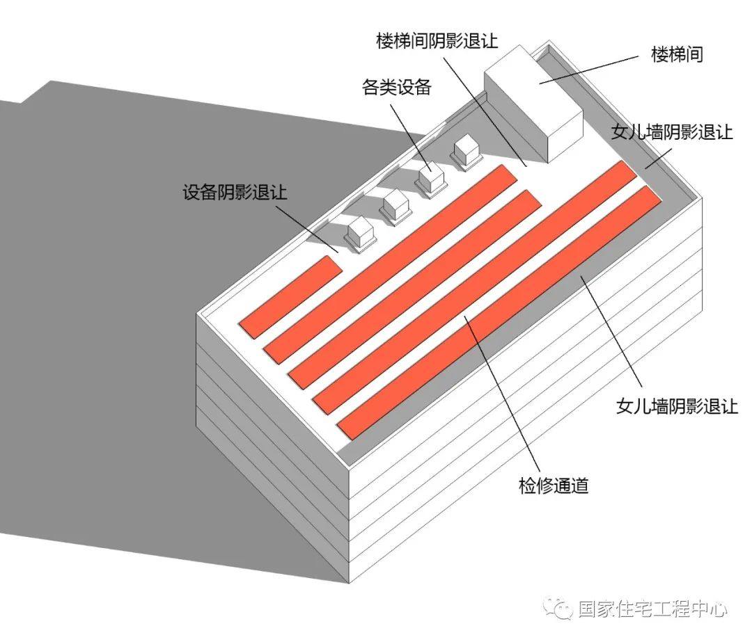 不同类型光伏安装面积快速估算方法