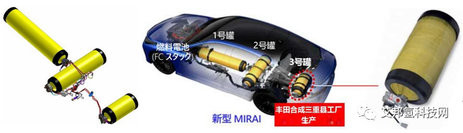 碳纤维复合材料应用：高压储氢罐系统的最新动向