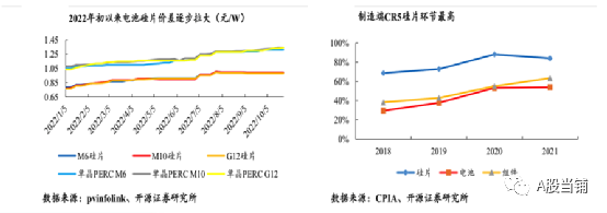 2023年光伏市场分析