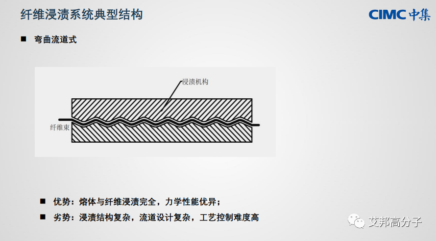 连续纤维增强热塑性单向预浸带关键制备技术解析（视频）