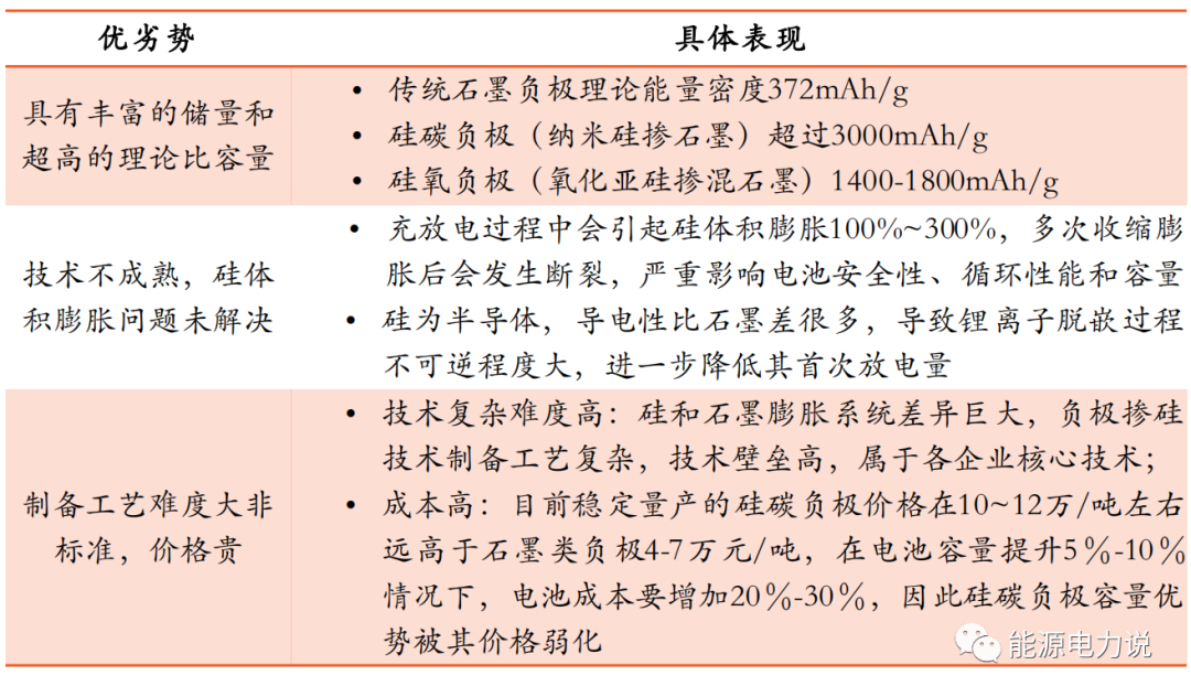 电池电芯材料关键技术介绍！