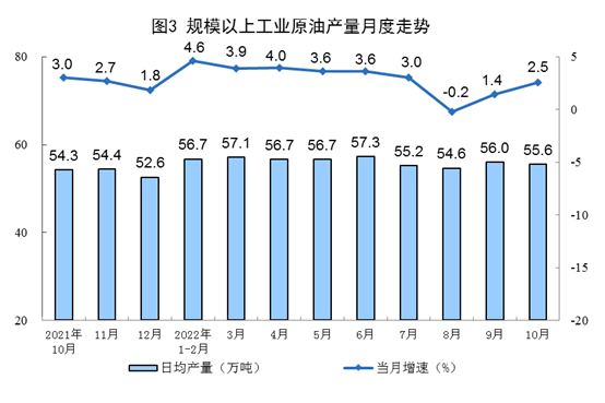 太阳能发电增长24.7%！国家统计局发布2022年10月份能源生产情况