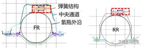 碳纤维复合材料应用：高压储氢罐系统的最新动向