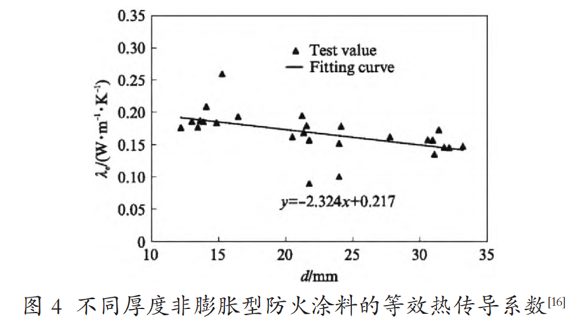 阻燃新观察：钢结构防火涂料的研究