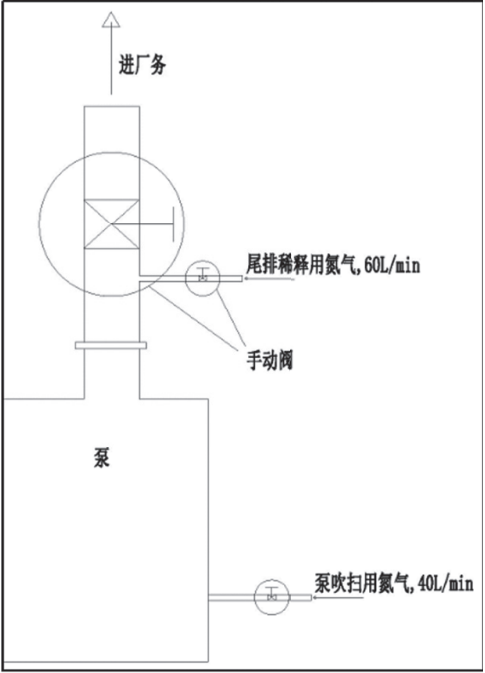 TOPCon生产用LPCVD尾排设计