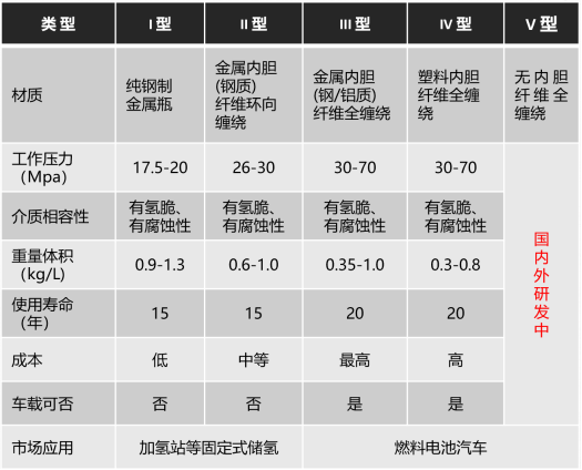 碳纤维复合材料引领高压储氢瓶进入Ⅳ型新工艺时代