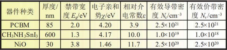 反式锡基钙钛矿太阳电池性能分析与探讨 反式锡基钙钛矿太阳电池性能分析与探讨