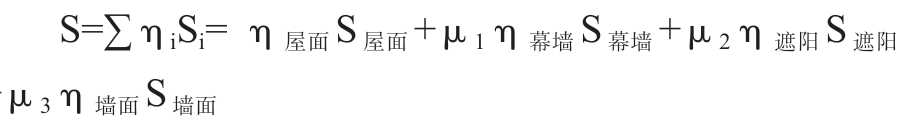 不同类型光伏安装面积快速估算方法