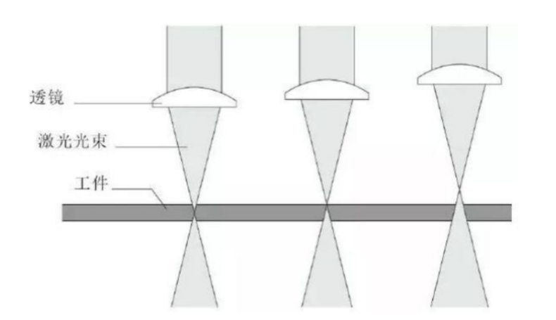 德中技術針對陶瓷基板提供激光打孔解決方案