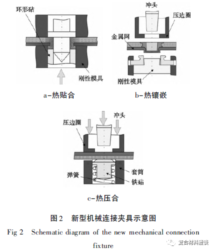 热塑性复合材料连接技术综述