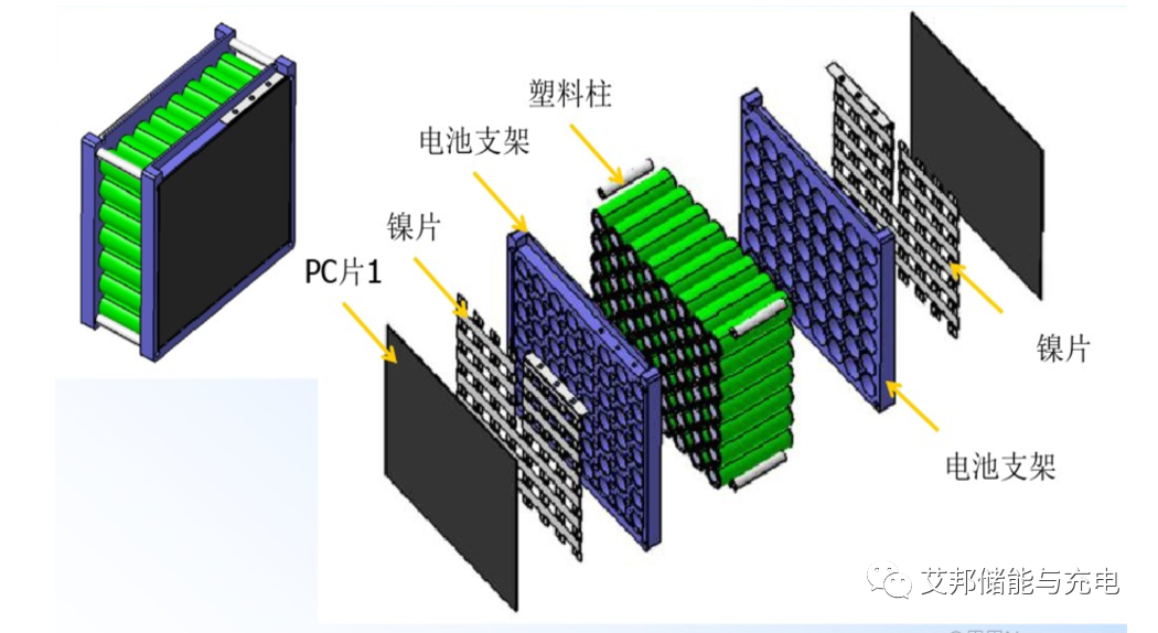 工程塑料在户外储能电源应用介绍