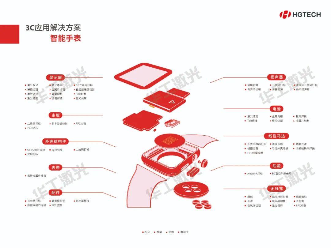 智造前沿 | 华工激光助力智能穿戴行业跑出加速度