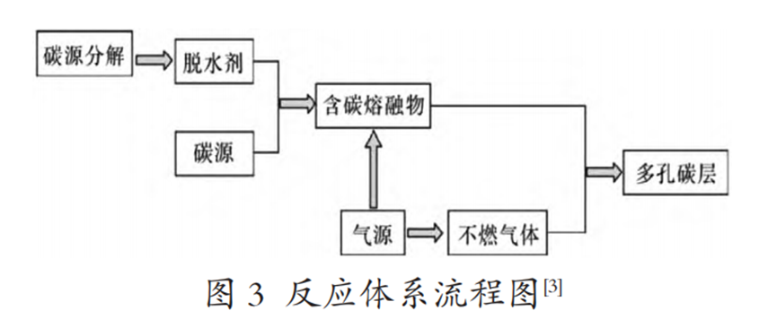 阻燃新观察：钢结构防火涂料的研究