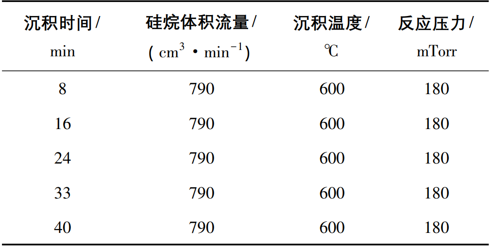 LPCVD制备多晶硅薄膜的性能