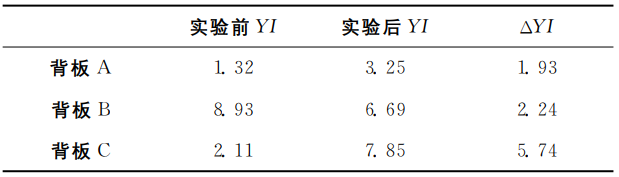 含氟光伏背板耐候性研究