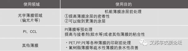 等離子體薄膜表面處理工藝介紹，解決膠水涂布不均難題