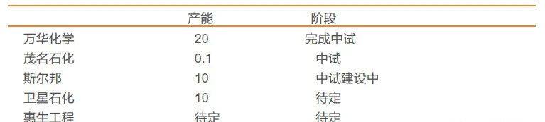 从市场现状解析POE市场 从市场现状解析POE市场