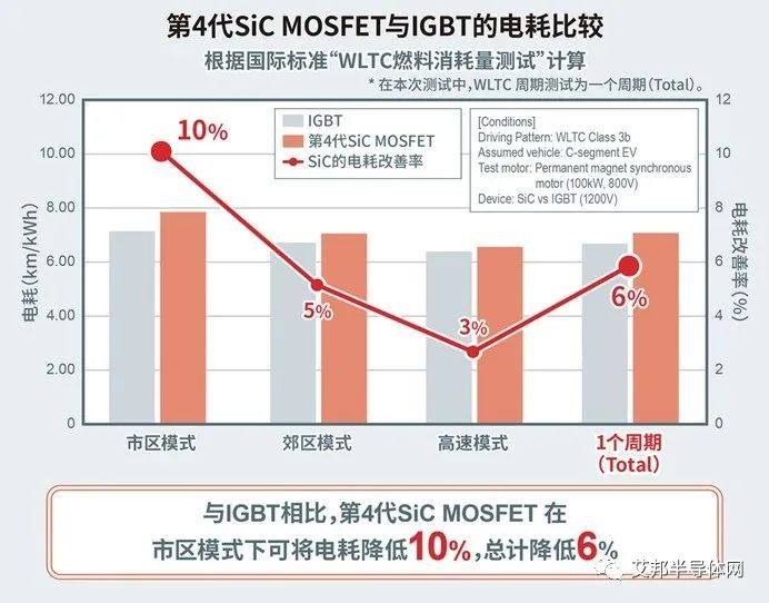 罗姆与马自达和今仙电机就使用了碳化硅功率模块的e-Axle用逆变器签署联合开发协议