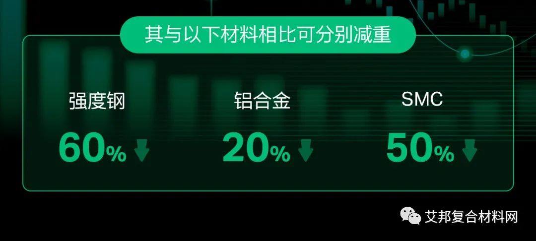 科思创与卡涞科技携手拓展聚氨酯复合材料在新能源行业的应用