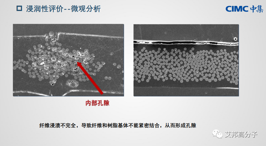 连续纤维增强热塑性单向预浸带关键制备技术解析（视频）