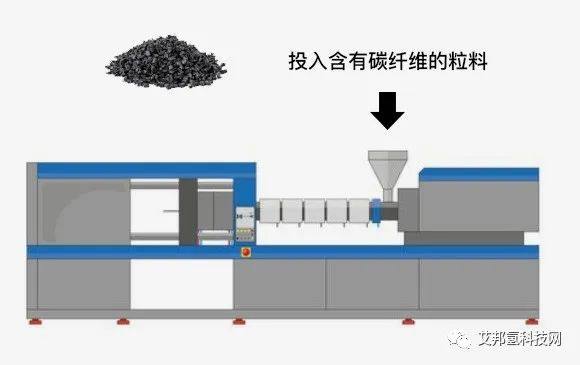 ​碳纤维/复合材料的8种成型方法