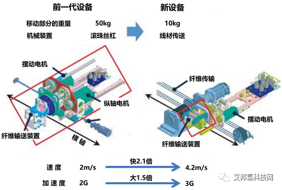 碳纤维复合材料应用：高压储氢罐系统的最新动向