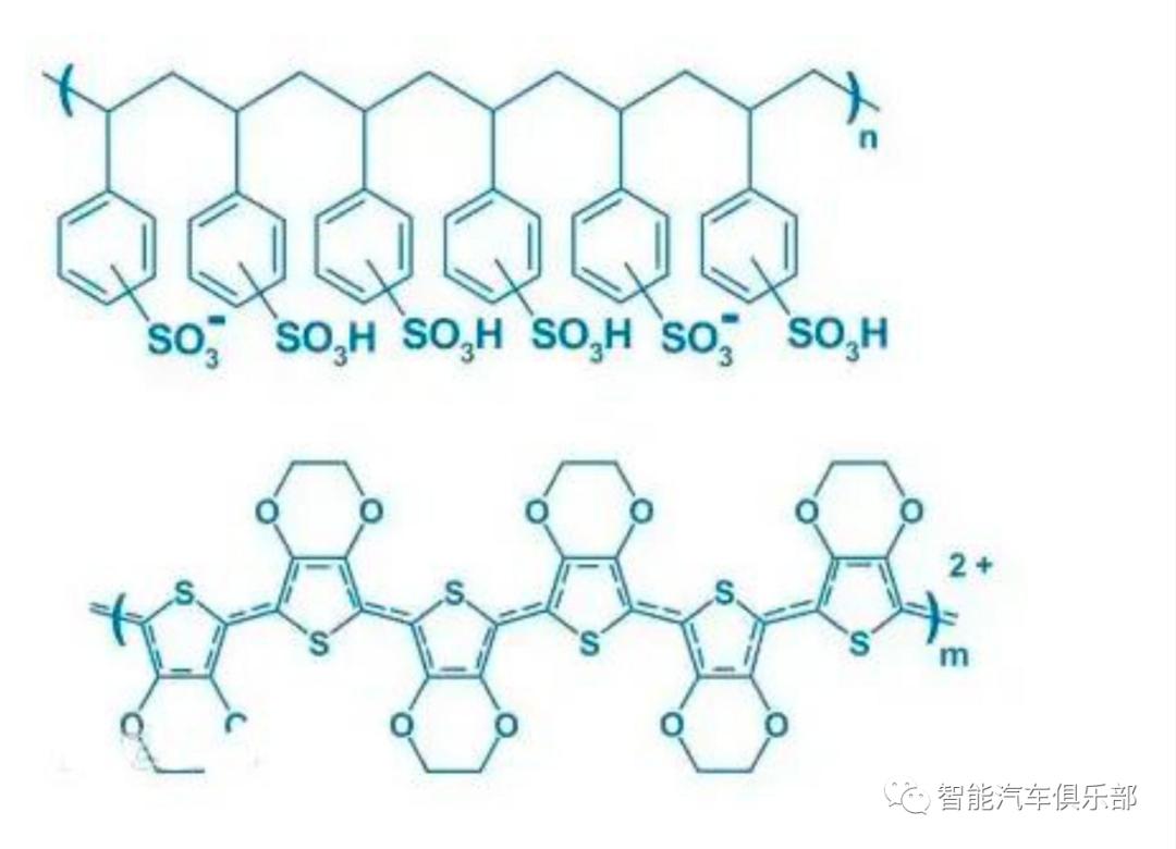 汽车三种调光膜材料以及解决方案