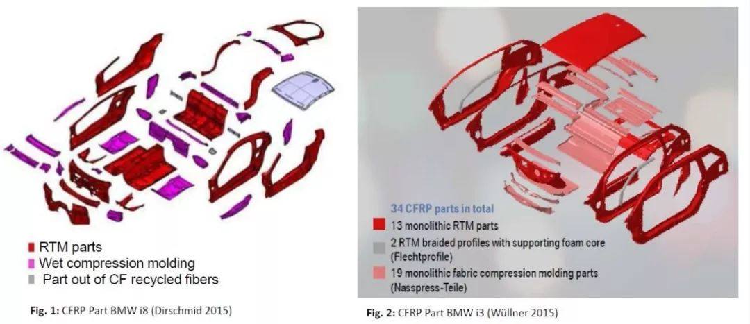 复合材料HP-RTM和湿法模压成型工艺介绍